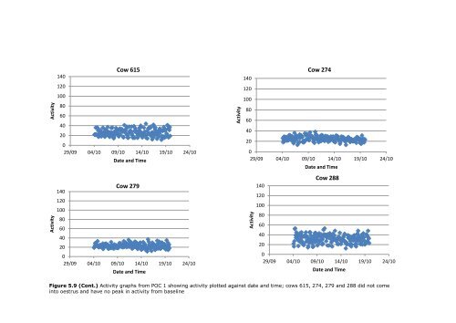 novel approaches to expression and detection of oestrus in dairy cows