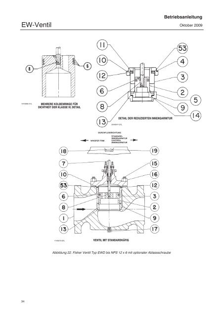 Fisher Ventile Typ EWD, EWS und EWT bis NPS 12 x 8