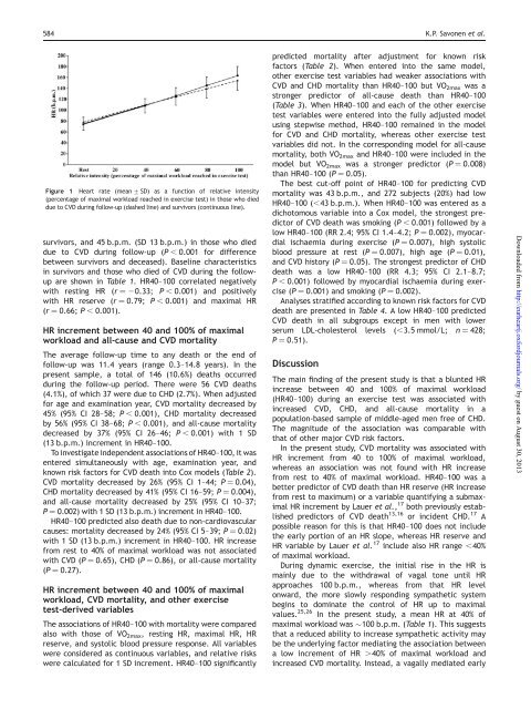 Heart rate response during exercise test and cardiovascular ...