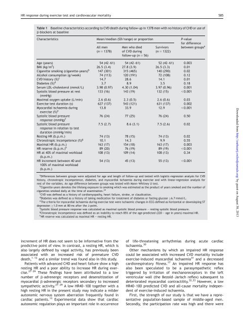 Heart rate response during exercise test and cardiovascular ...