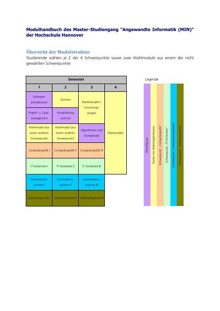 Modulhandbuch Master 2013 - Hochschule Hannover