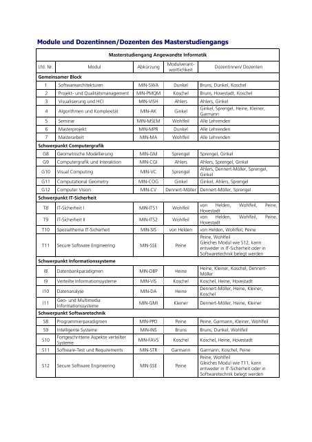 Modulhandbuch Master 2013 - Hochschule Hannover