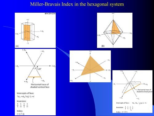 Lecture - Introduction to Crystallography - Faculty Server Contact