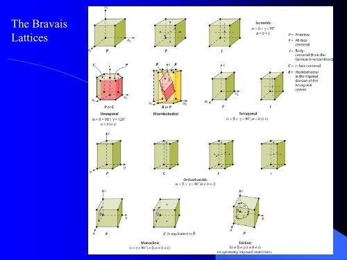 Lecture - Introduction to Crystallography - Faculty Server Contact