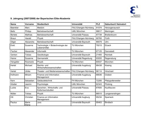 9. Jahrgang (2007/2008) der Bayerischen Elite-Akademie