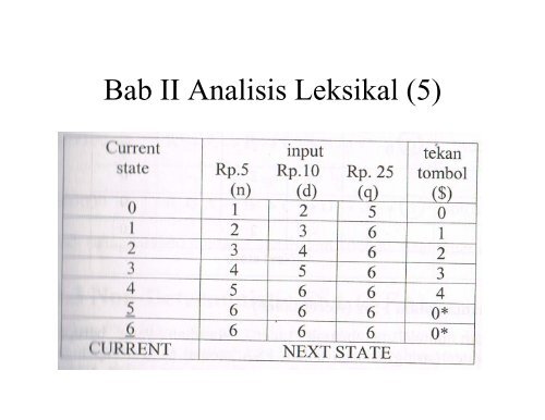 TEKNIK KOMPILASI - File UPI