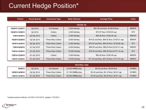 Investor Presentation