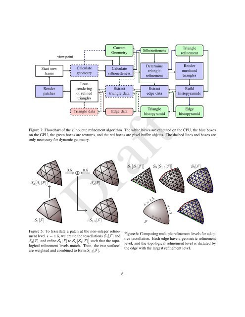 Real-Time GPU Silhouette Refinement using adaptively blended ...