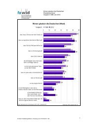 Woran glauben die Deutschen (West) - fowid