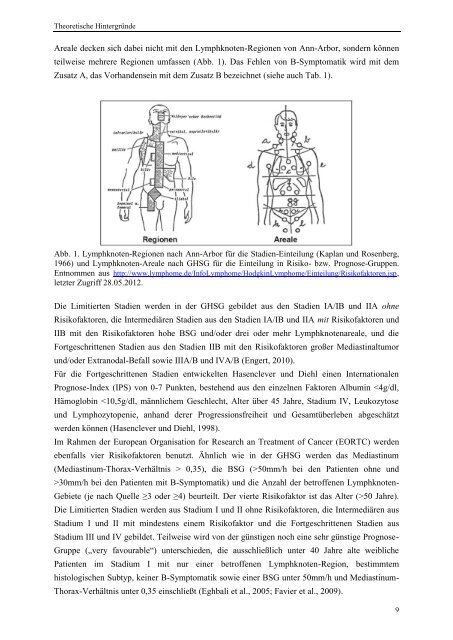 Strahlentherapie des Mediastinalen Hodgkin-Lymphoms