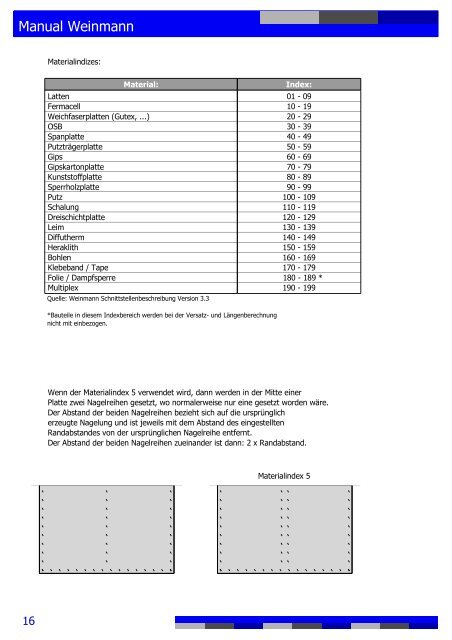 Manual-Weinmann.2d - cadwork 2d