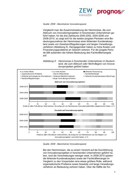 insbesondere KMU – bei der Umsetzung von Forschungs