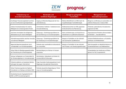 insbesondere KMU – bei der Umsetzung von Forschungs