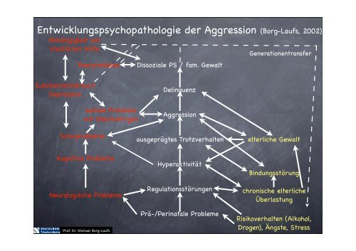 Psychische Folgen von Kindesmisshandlung und Vernachlässigung