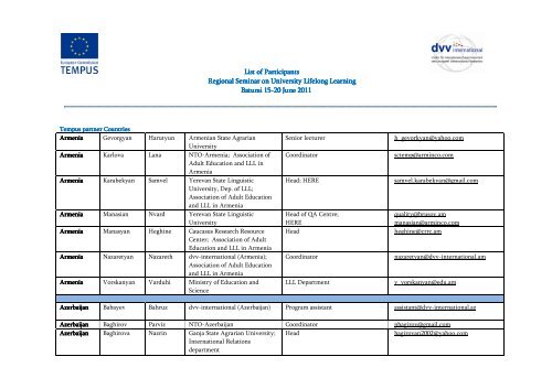 List of Participants Regional Seminar on Regional Seminar on ...