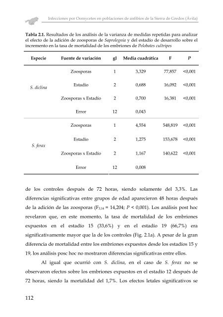 INFECCIONES POR OOMYCETES EN POBLACIONES DE ... - Gredos