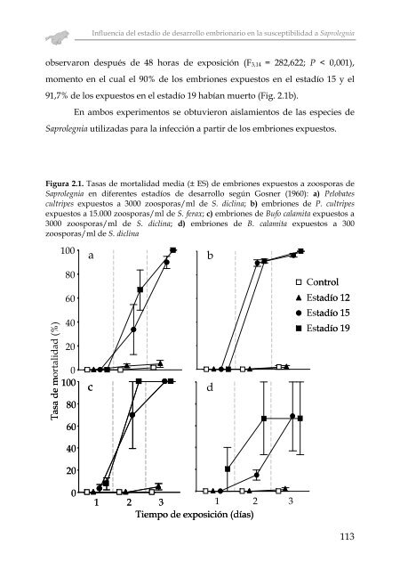 INFECCIONES POR OOMYCETES EN POBLACIONES DE ... - Gredos