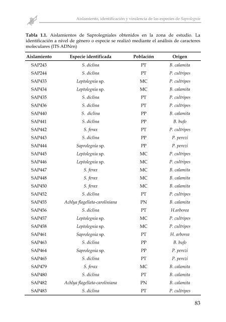 INFECCIONES POR OOMYCETES EN POBLACIONES DE ... - Gredos