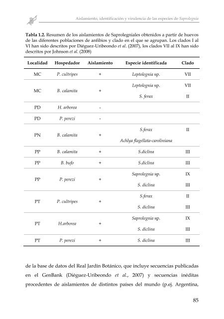 INFECCIONES POR OOMYCETES EN POBLACIONES DE ... - Gredos