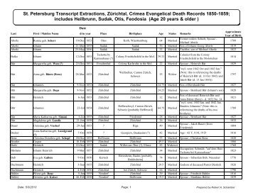 St. Petersburg Transcript Extractions, Zürichtal, Crimea Evangelical ...