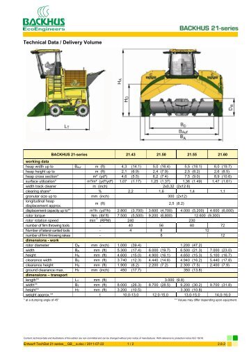 Technical Data / Delivery Volume - Backhus