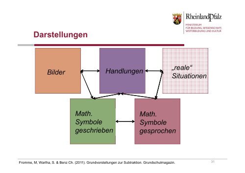 Weiterentwicklung der Grundschule, Bildungsstandards konkret