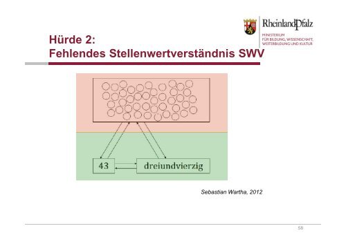 Weiterentwicklung der Grundschule, Bildungsstandards konkret