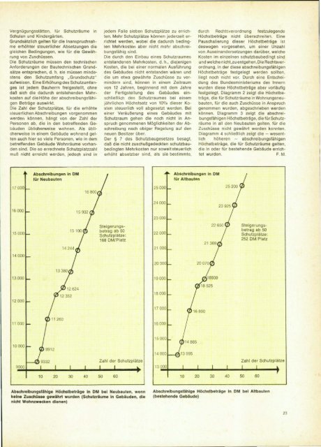 Magazin 196906