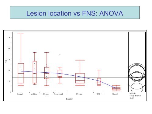 Cognitive Testing: Achilles Heel of Clinical Neurology - USF Health