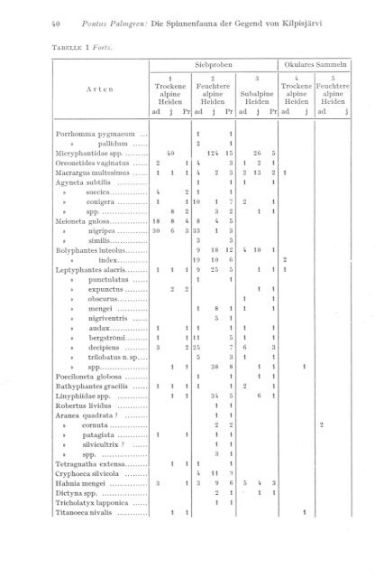 ACTA ZOOLOGICA FENNICA - Helda