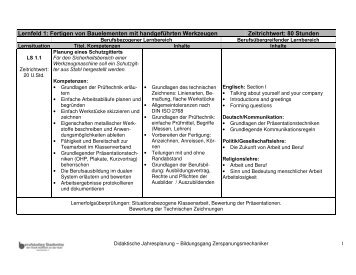 Didaktische Jahresplanung ... - Helmut-richter.de