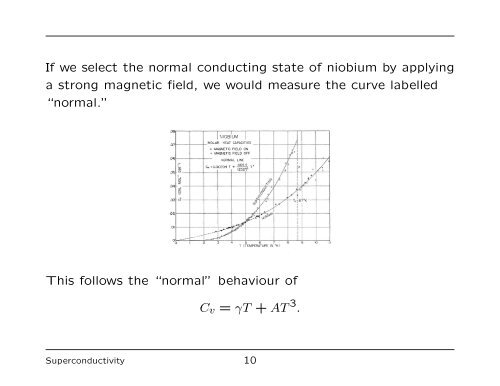 7. Superconductivity - University of Liverpool