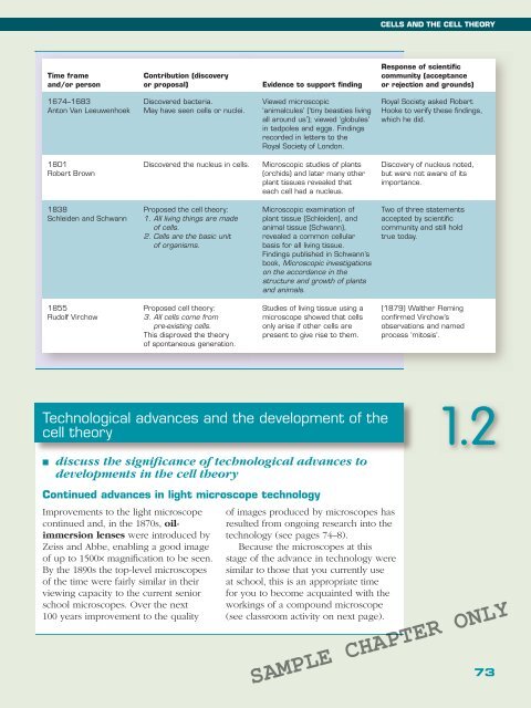 BIOLOGY IN FOCUS