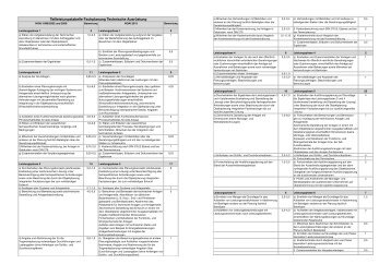 Teilleistungstabelle Fachplanung Technische Ausrüstung