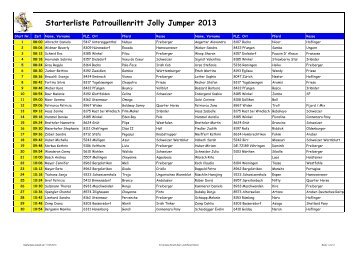 zur Starterliste 2013