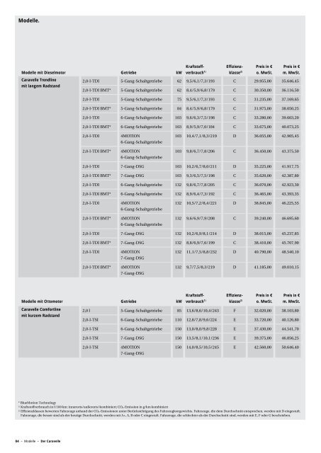 WEB-Preisliste "Der Caravelle", KW 01/2013, Modelljahr 2013