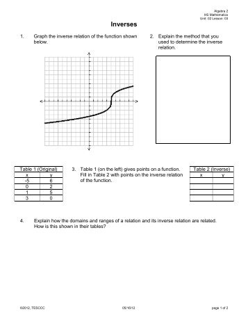 Inverses