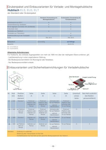 Zubehörliste