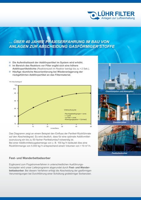 SORPTIONSVERFAHREN - LÜHR FILTER GmbH & Co. KG