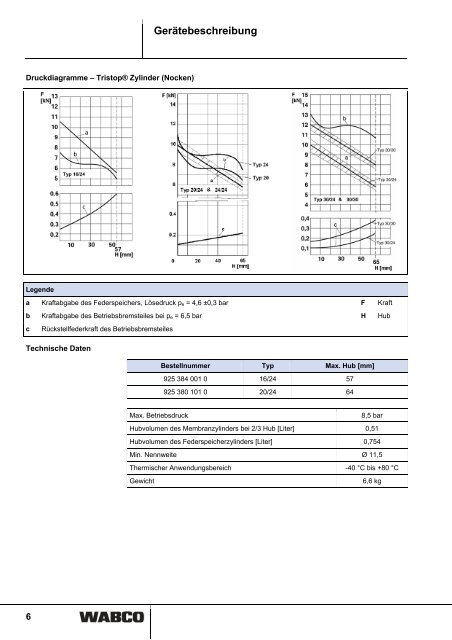 Tristop® Zylinder 925 ... - wabco inform