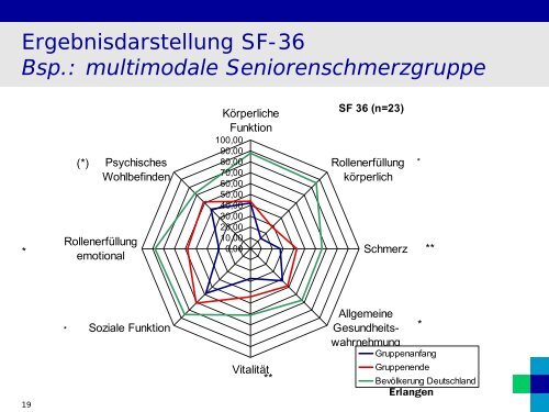 Bsp.: multimodale Seniorenschmerzgruppe - Schmerzzentrum ...