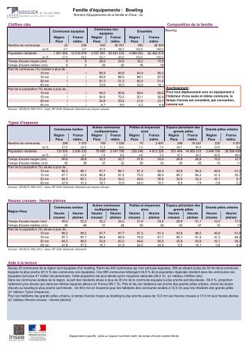 Famille d'équipements : Bowling - Insee