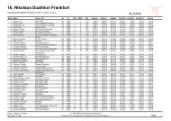 Ergebnisliste 20000m Duathlon 2,5km-15,0km-2,5 km - Eintracht ...