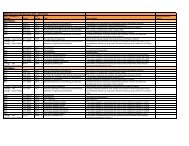 DWPI Manual Code Revision 2013 - CPI Codes - Thomson Reuters