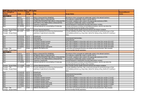 DWPI Manual Code Revision 2013 - CPI Codes - Thomson Reuters