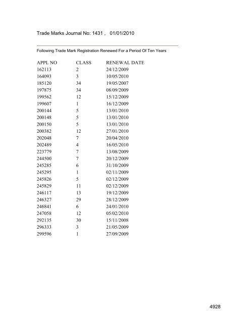 Class 35 to 99 and Notice - Controller General of Patents Designs ...