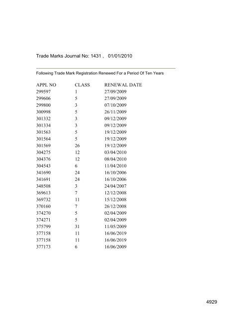 Class 35 to 99 and Notice - Controller General of Patents Designs ...