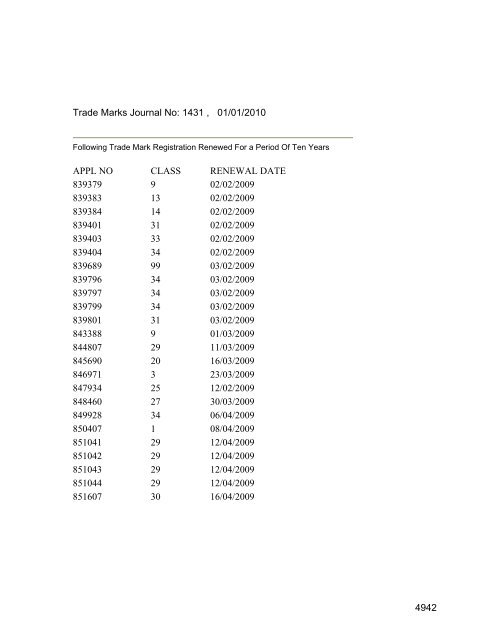 Class 35 to 99 and Notice - Controller General of Patents Designs ...