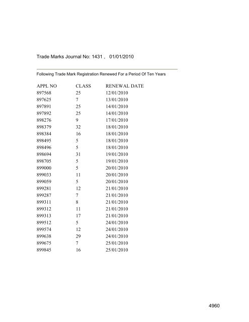 Class 35 to 99 and Notice - Controller General of Patents Designs ...