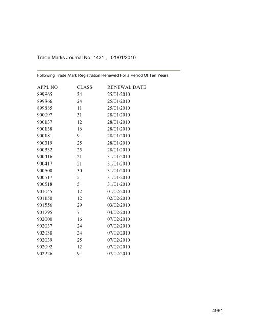 Class 35 to 99 and Notice - Controller General of Patents Designs ...